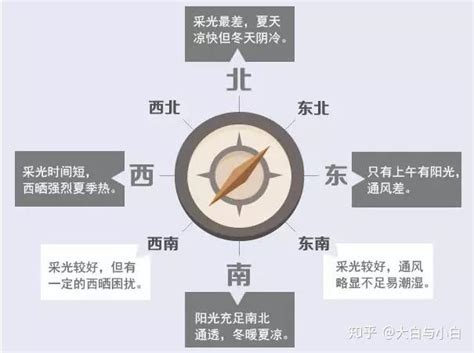 西北朝向的房子|西北朝向的房子好吗？了解房屋朝向选择的要点